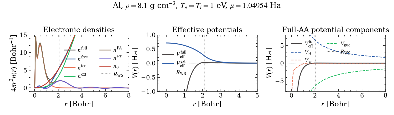 Al, $\rho=8.1$ g cm$^{-3}$, $T_e=T_i=1$ eV, $\mu=1.04954$ Ha, Electronic densities, Effective potentials, Full-AA potential components