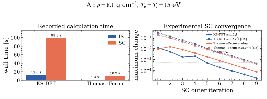 Al: $\rho=8.1$ g cm$^{-3}$, $T_e=T_i=15$ eV, Recorded calculation time, Experimental SC convergence