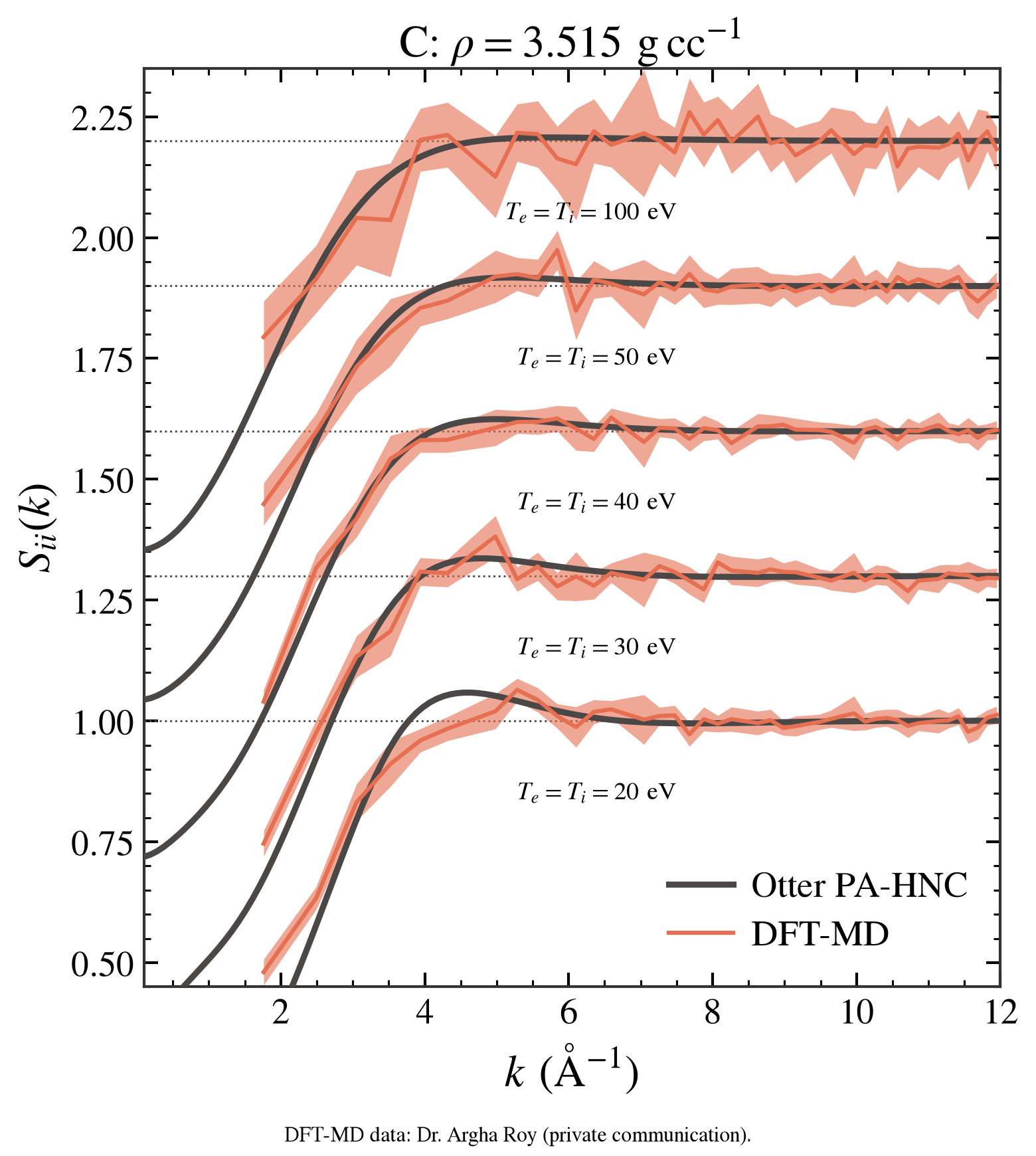 C: $\rho = 3.515\ \mathrm{g\,cc^{-1}}$