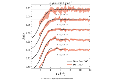 Otter carbon structure factors and Argha Roy DFT-MD data