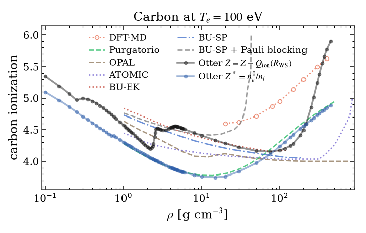 Carbon at $T_e=100$ eV