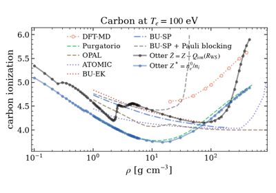 Bethkenhagen et al. carbon-ionization benchmark
