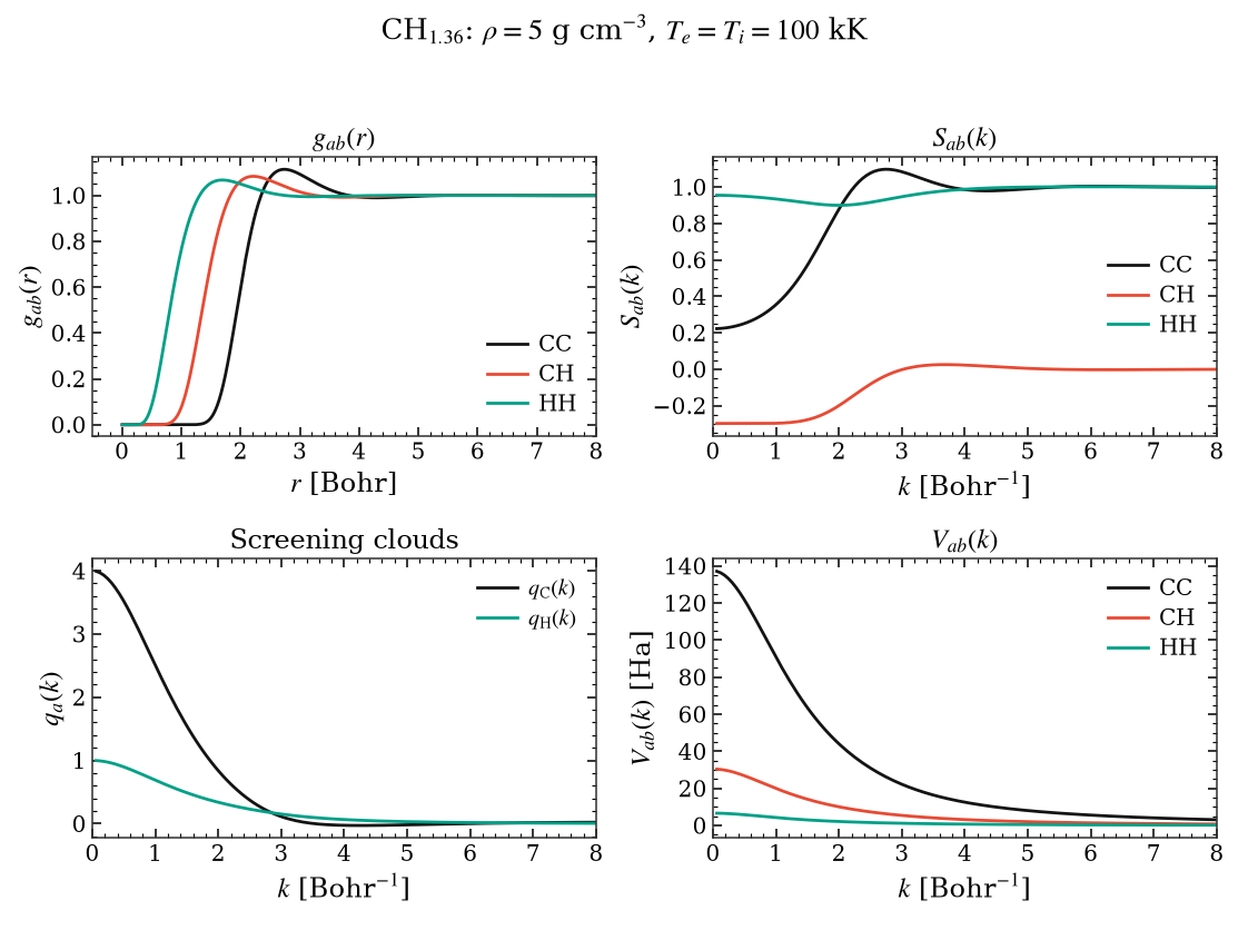 CH$_{1.36}$: $\rho=5$ g cm$^{-3}$, $T_e=T_i=100$ kK, $g_{ab}(r)$, $S_{ab}(k)$, Screening clouds, $V_{ab}(k)$