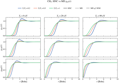 PP CH2 HNC and same-potential MD benchmark