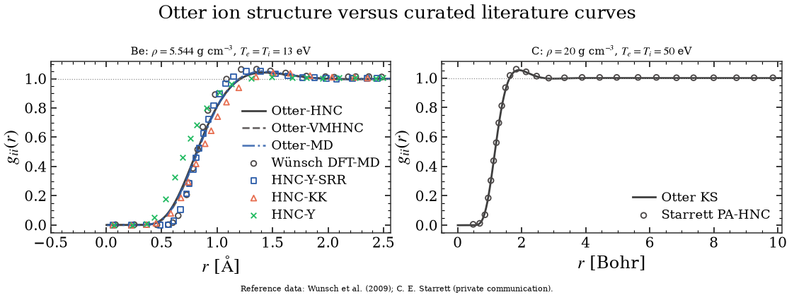 Otter ion structure versus curated literature curves, Be: $\rho=5.544$ g cm$^{-3}$, $T_e=T_i=13$ eV, C: $\rho=20$ g cm$^{-3}$, $T_e=T_i=50$ eV