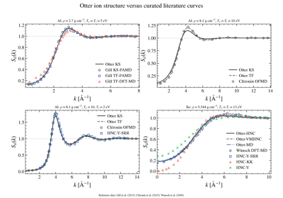 Cross-observable ion-structure literature library