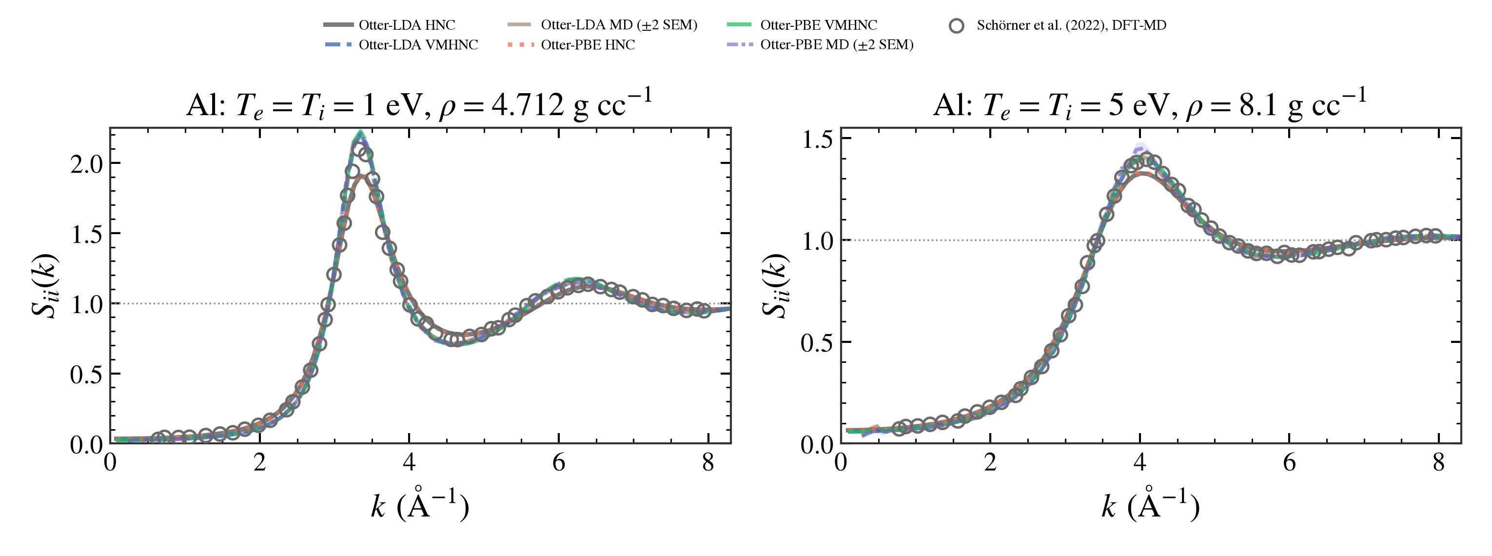 Al: $T_e=T_i=1$ eV, $\rho=4.712$ g cc$^{-1}$, Al: $T_e=T_i=5$ eV, $\rho=8.1$ g cc$^{-1}$