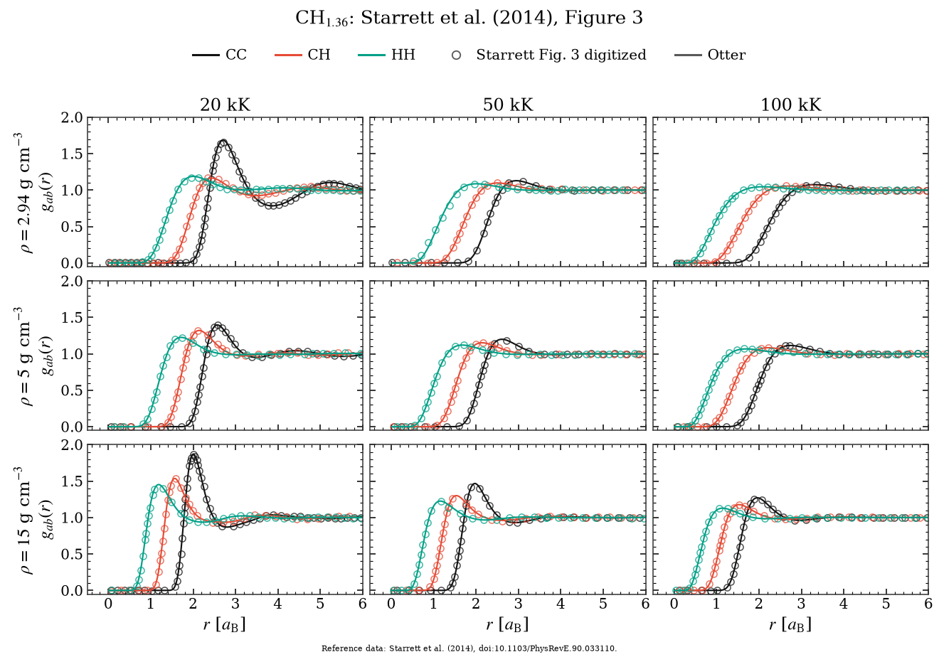 CH$_{1.36}$: Starrett et al. (2014), Figure 3, 20 kK, 50 kK, 100 kK