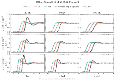 Starrett et al. CH1.36 mixture benchmark