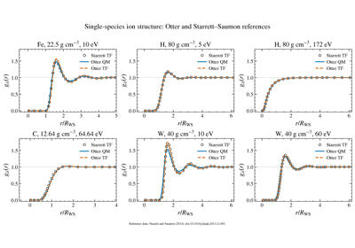 Starrett and Saumon single-species ion-structure benchmark